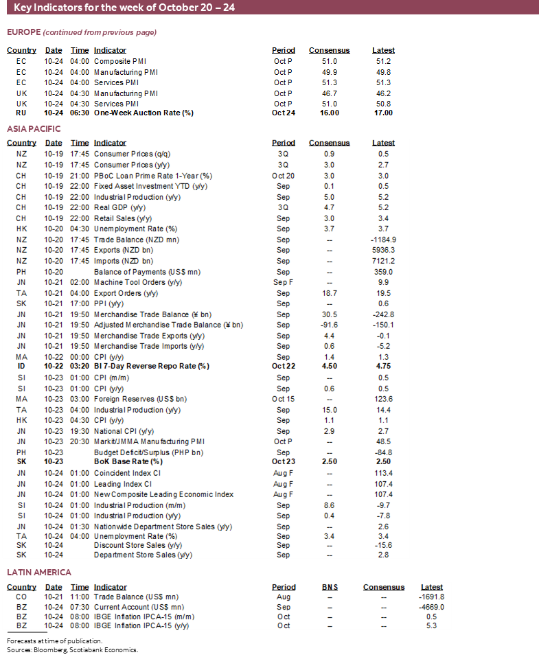 Key Indicators for October 20 – 24