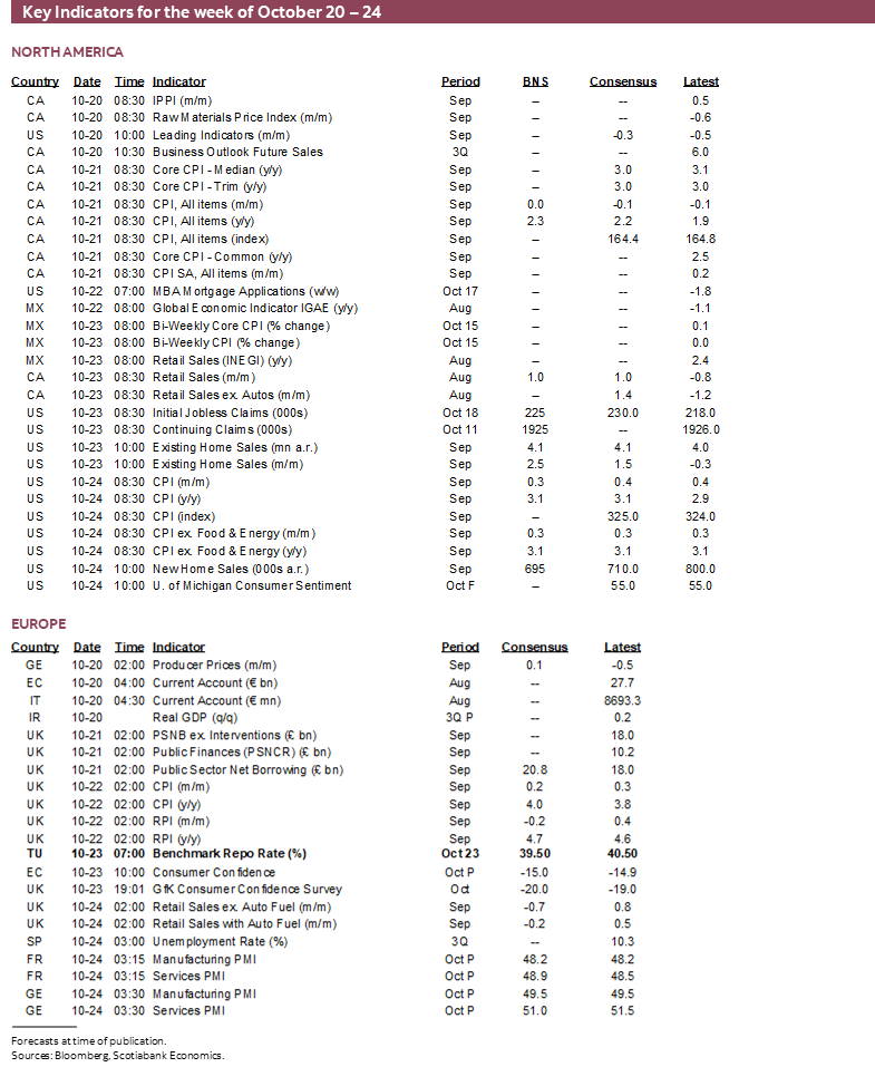 Key Indicators for October 20 – 24