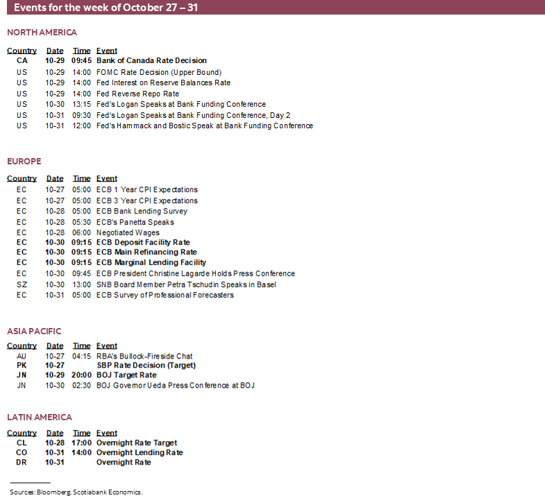 Events for the week of October 27 – 31