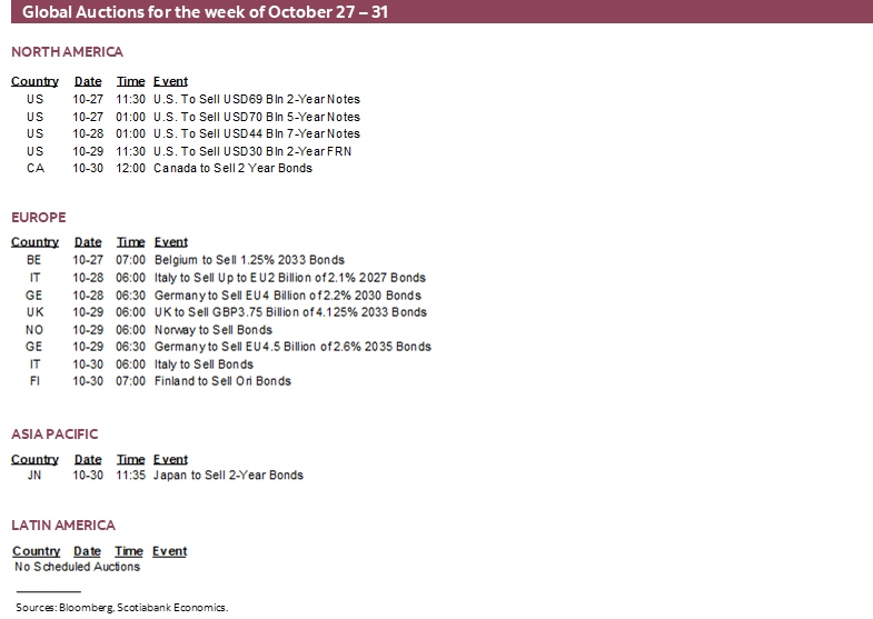 Global Auctions for the week of October 27 – 31