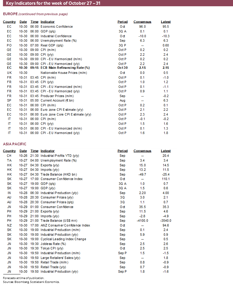 Key Indicators for October 27 – 31