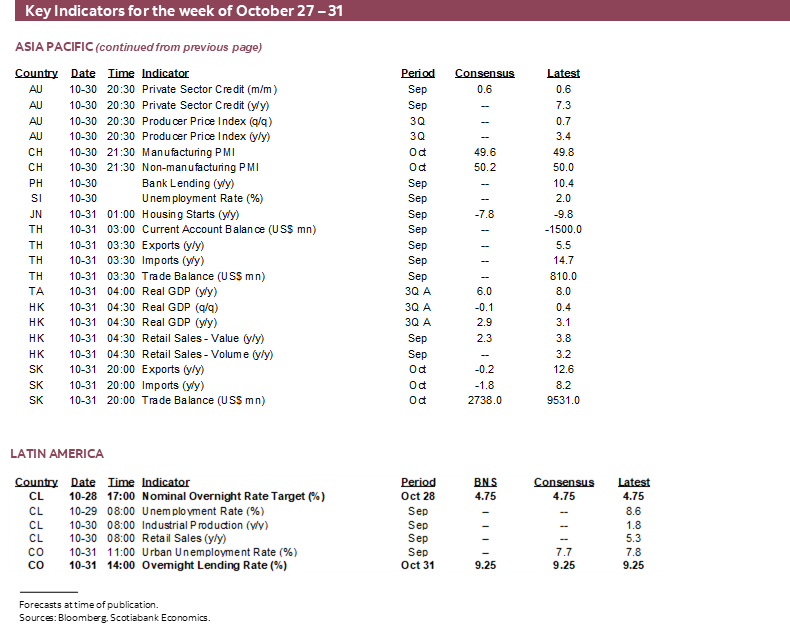Key Indicators for October 27 – 31