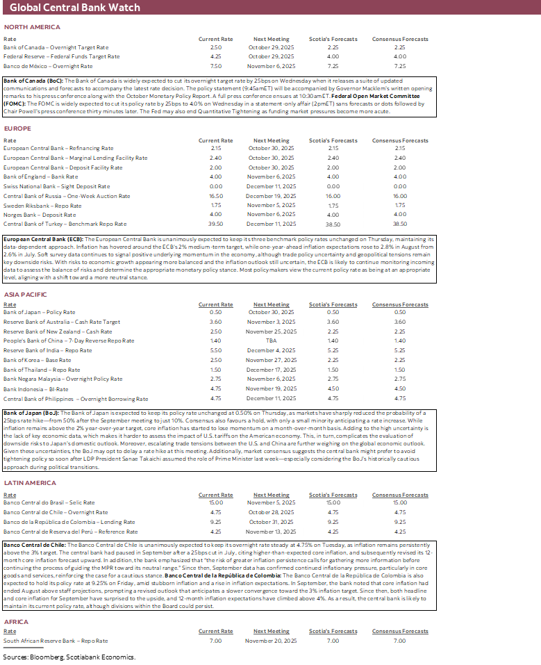 Global Central Bank Watch