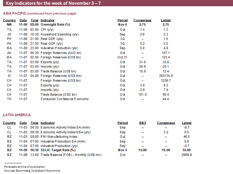 Key Indicators for November 3 – 7