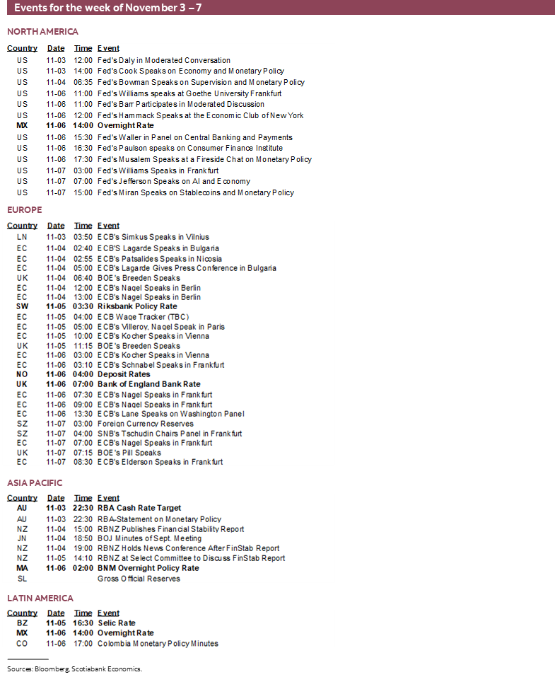 Events for the week of November 3 – 7