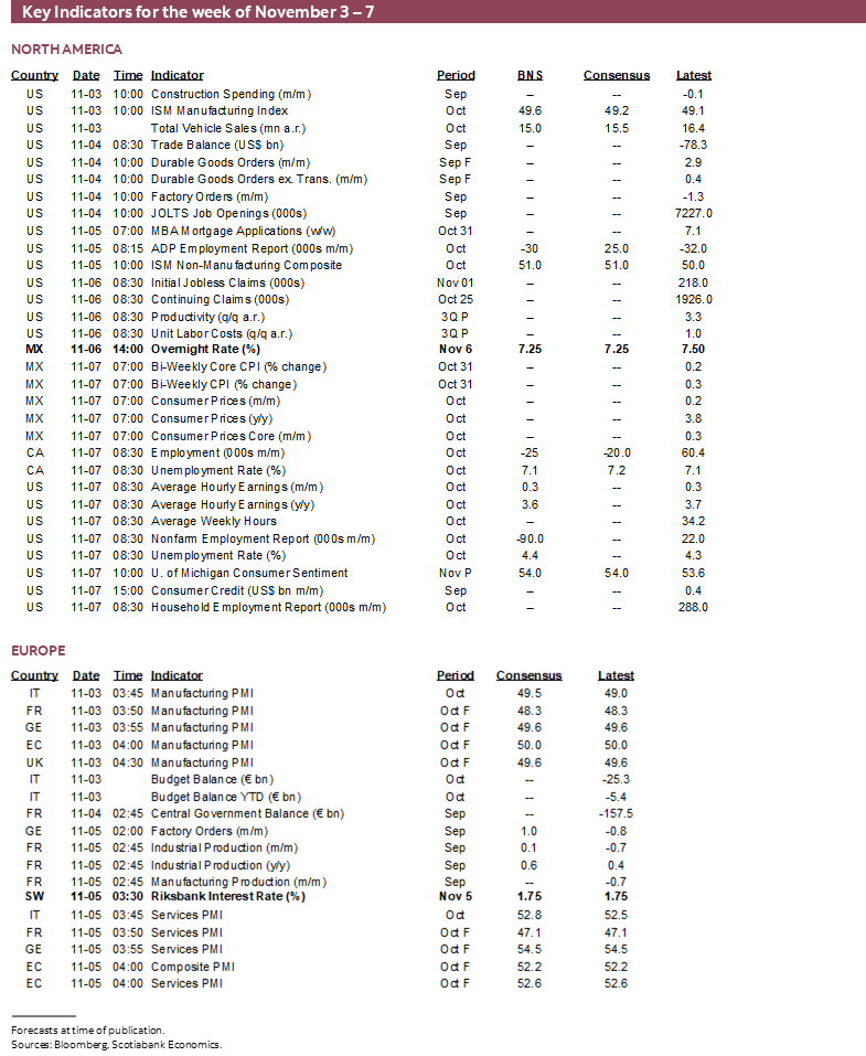 Key Indicators for November 3 – 7
