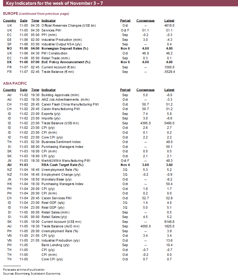 Key Indicators for November 3 – 7