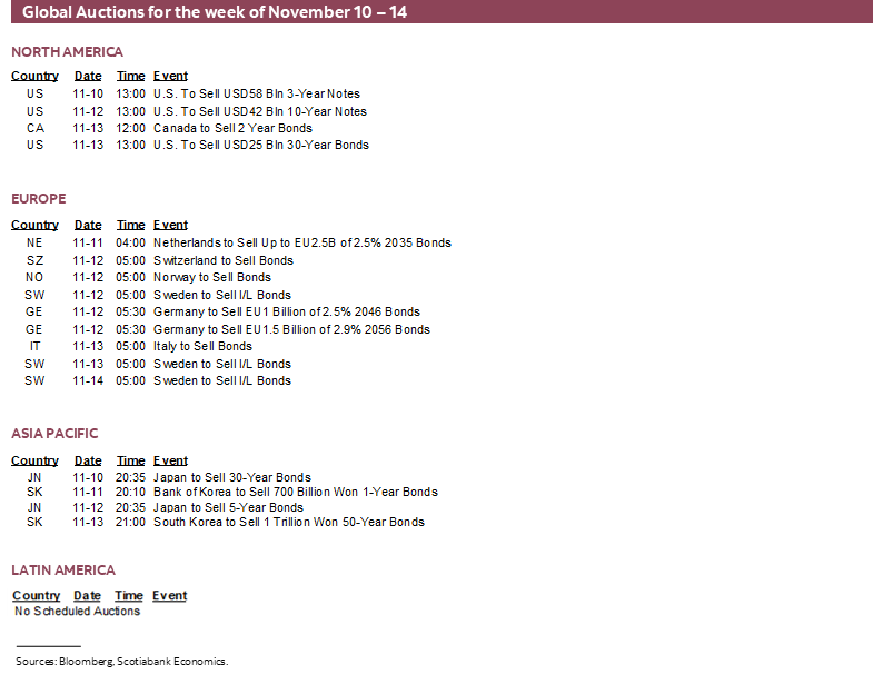 Global Auctions for the week of November 10 – 14