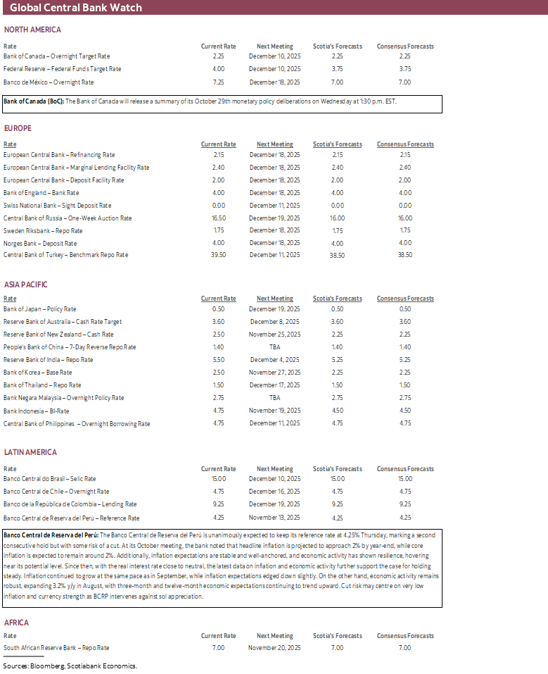 Global Central Bank Watch