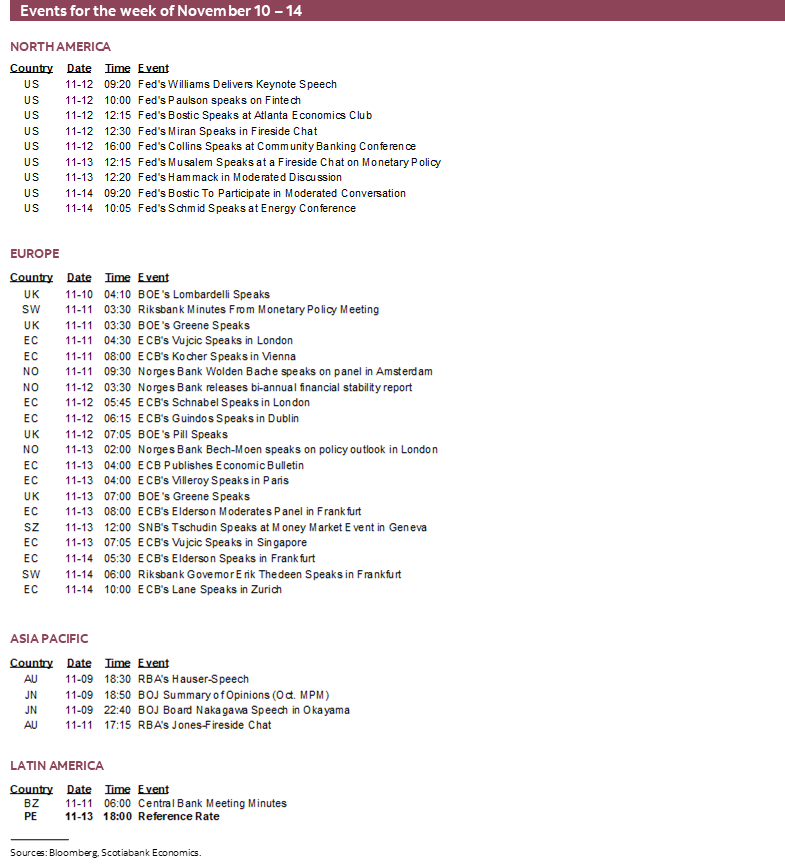 Events for the week of November 10 – 14