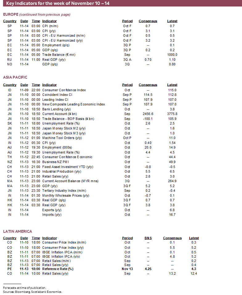 Key Indicators for November 10 – 14