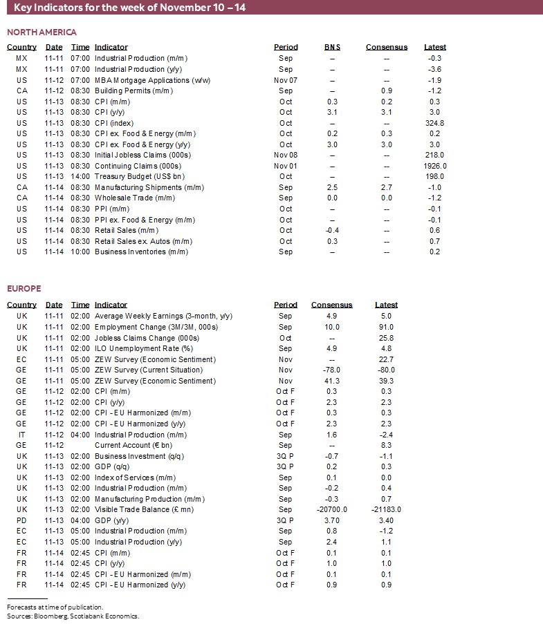 Key Indicators for November 10 – 14