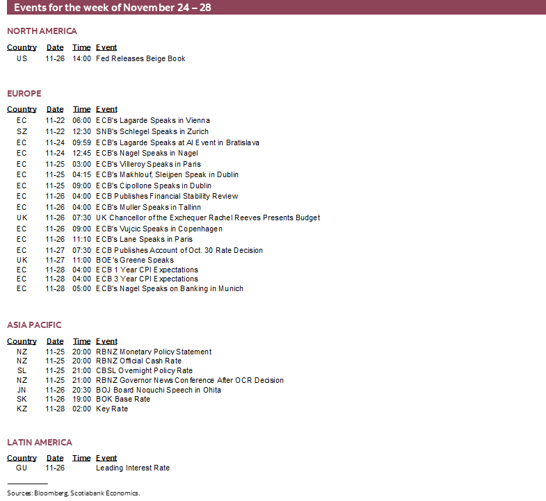Events for the week of November 24 – 28