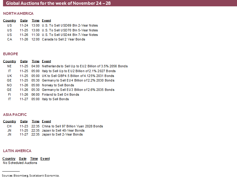 Global Auctions for the week of November 24 – 28