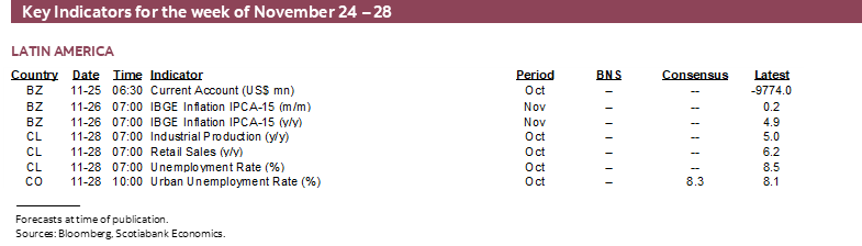 Key Indicators for November 24 – 28