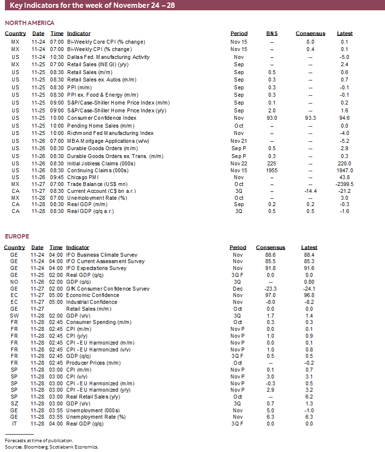 Key Indicators for November 24 – 28