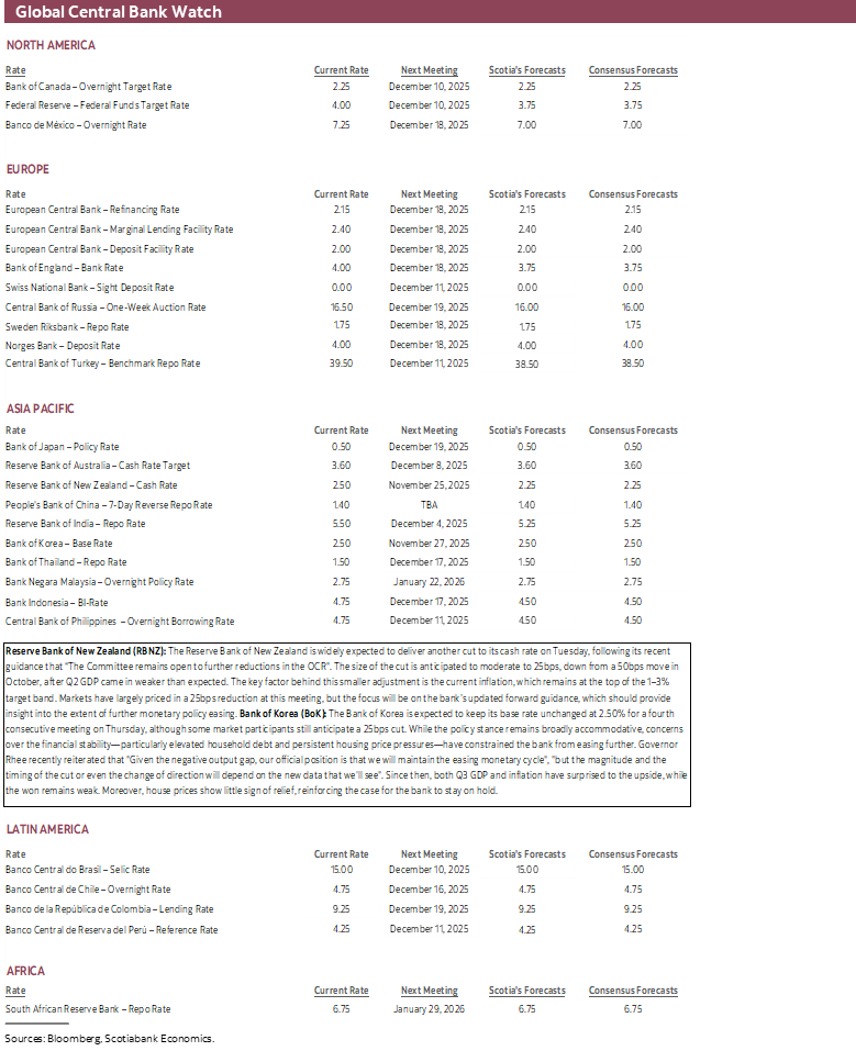 Global Central Bank Watch