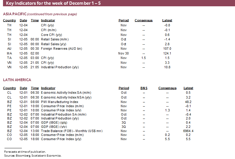 Key Indicators for December 1 – 5