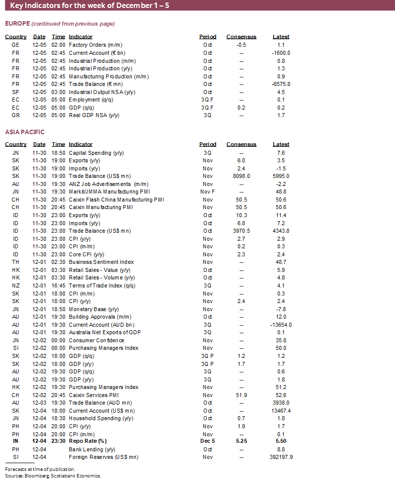 Key Indicators for December 1 – 5