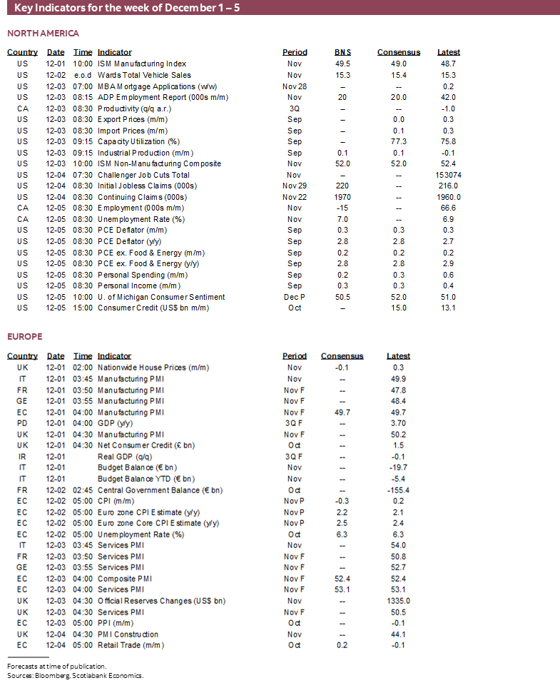 Key Indicators for December 1 – 5