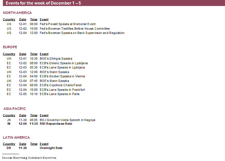 Events for the week of December 1 – 5