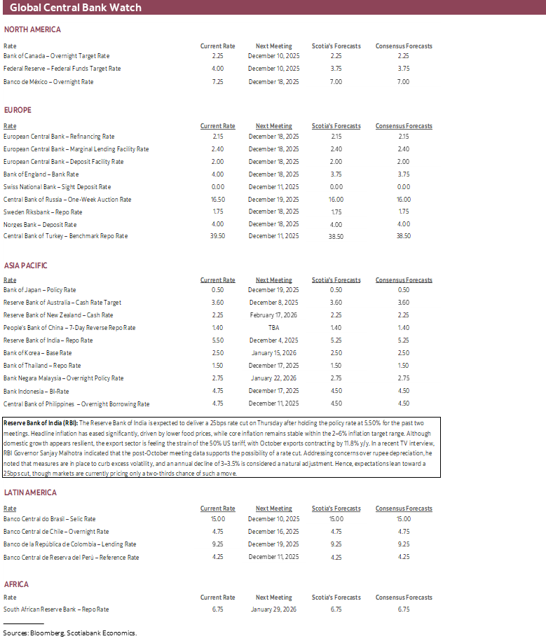 Global Central Bank Watch