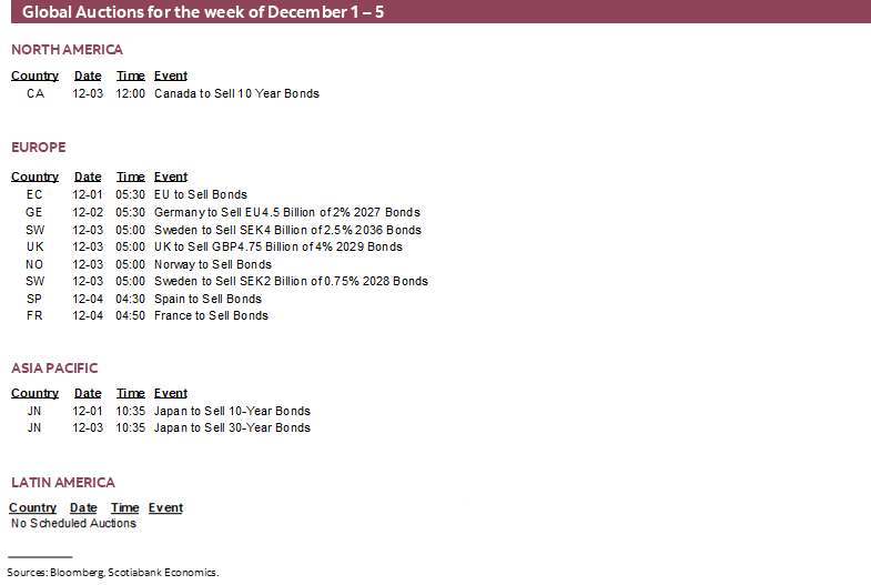 Global Auctions for the week of December 1 – 5