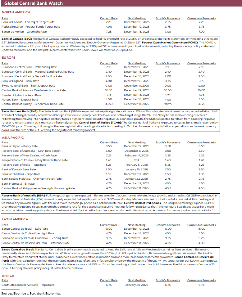 Global Central Bank Watch