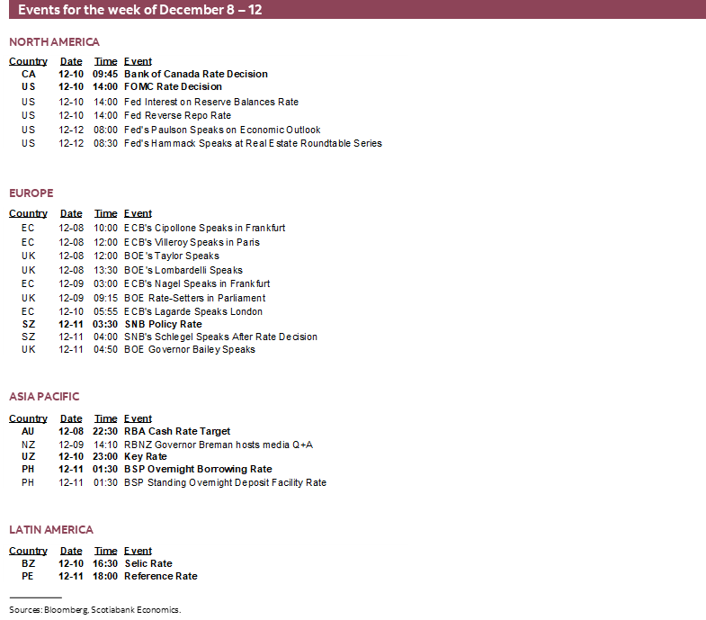 Events for the week of December 8 – 12