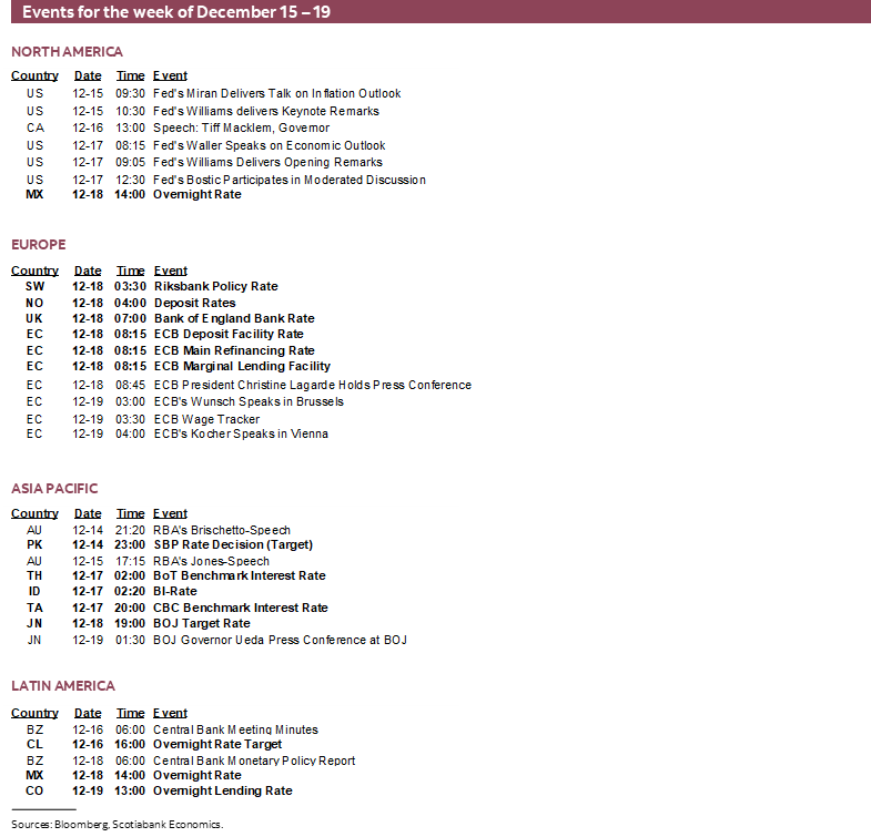 Events for the week of December 15 – 19