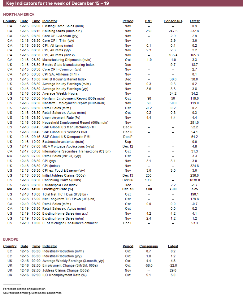 Key Indicators for December 15 – 19