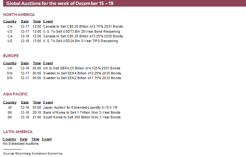 Global Auctions for the week of December 15 – 19