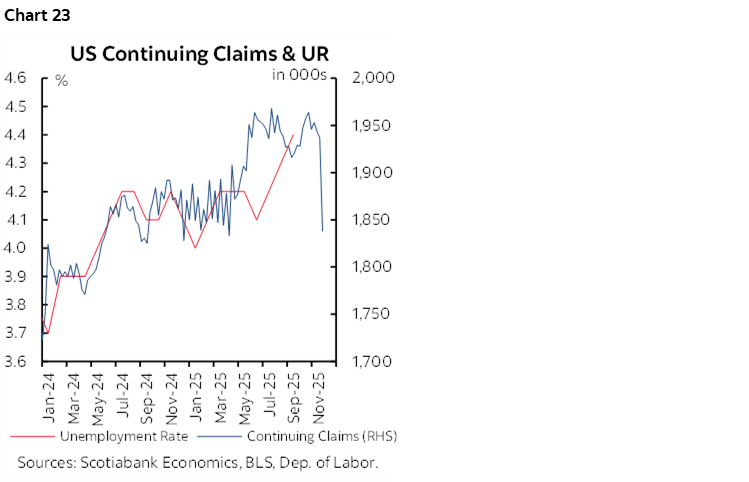 Chart 23: US Continuing Claims & UR