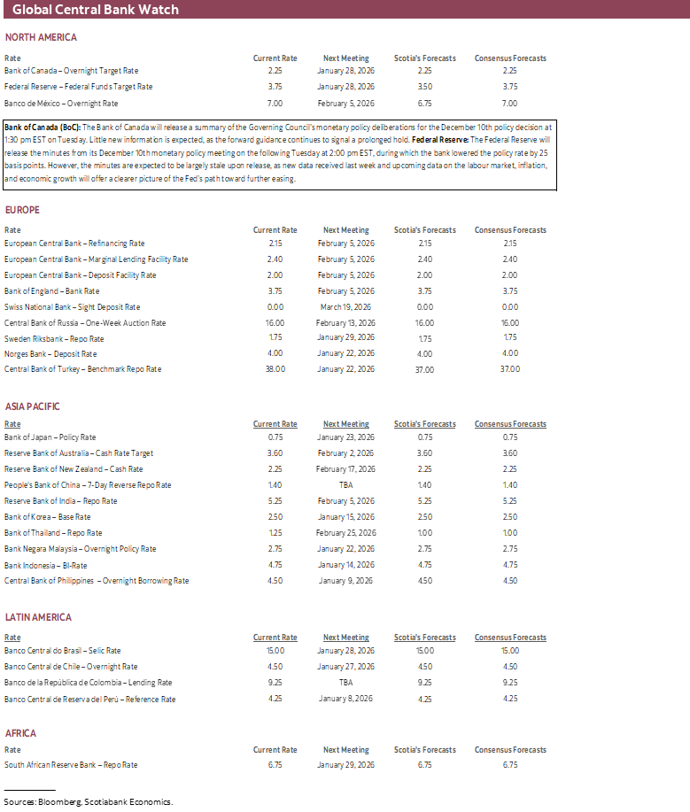 Global Central Bank Watch