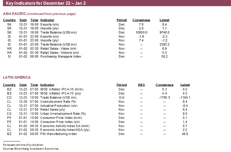 Key Indicators for December 22 – 26