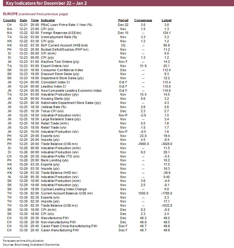 Key Indicators for December 22 – 26