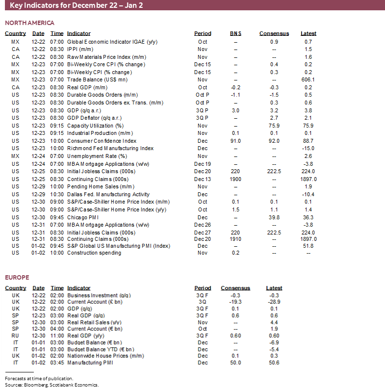 Key Indicators for December 22 – 26