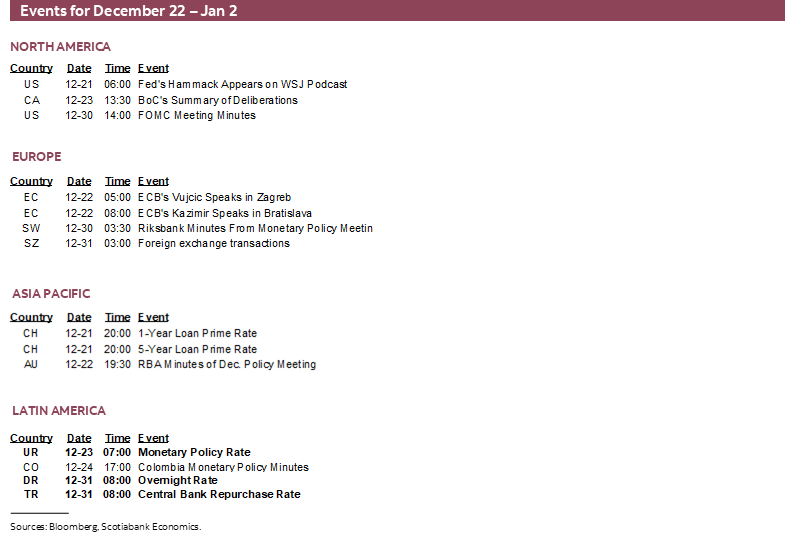 Events for the week of December 22 – 26