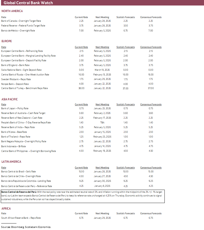 Global Central Bank Watch