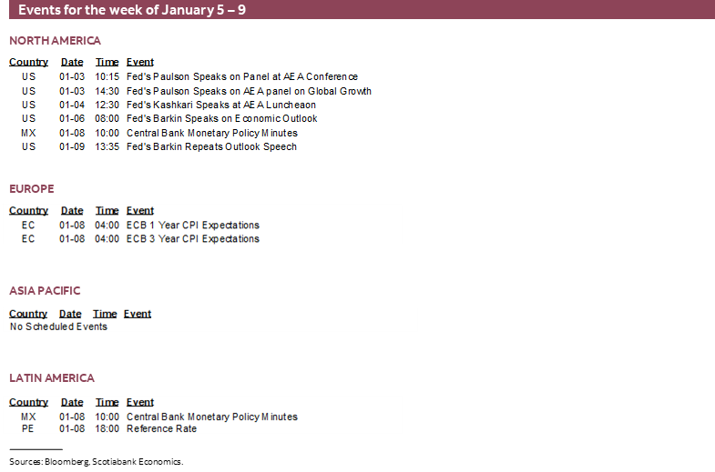 Events for the week of January 5 – 9