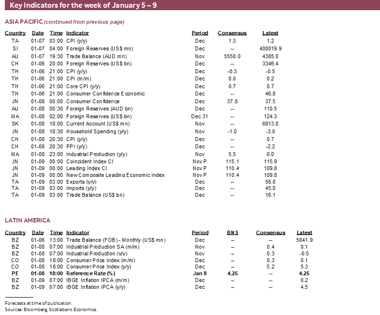 Key Indicators for January 5 – 9