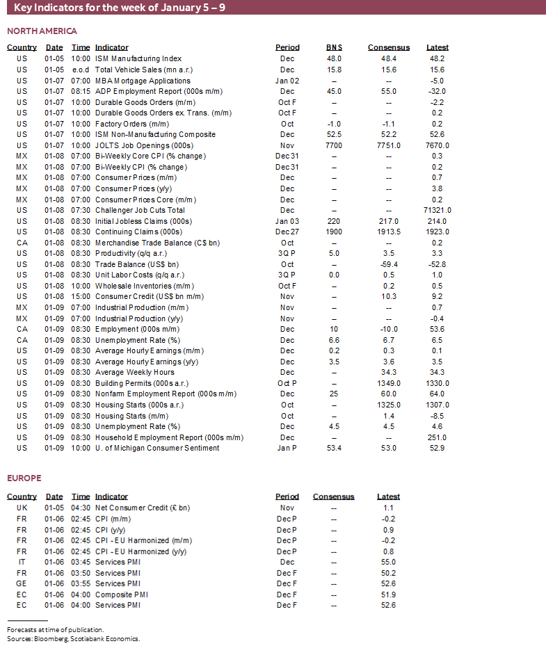 Key Indicators for January 5 – 9