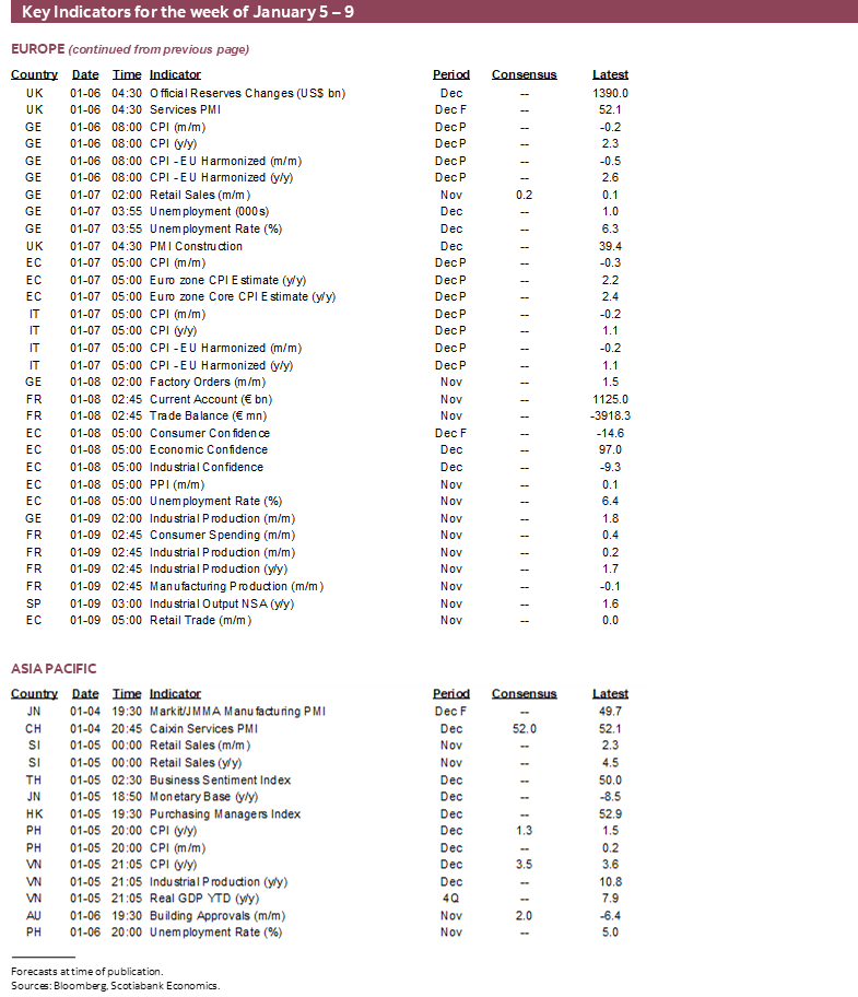 Key Indicators for January 5 – 9