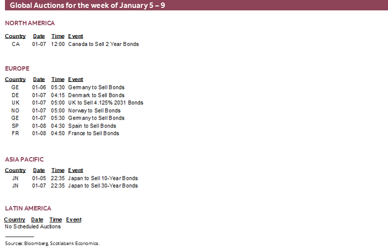 Global Auctions for the week of January 5 – 9