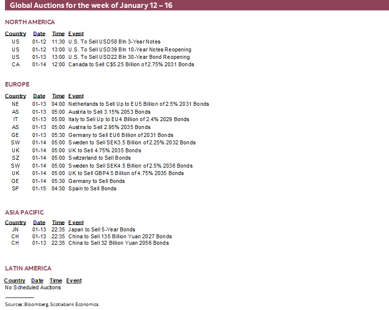 Global Auctions for the week of January 12 – 16