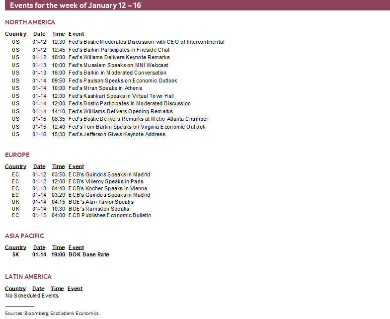 Events for the week of January 12 – 16