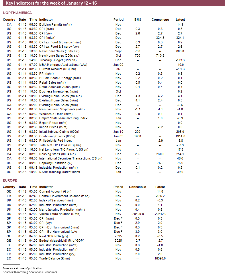Key Indicators for January 12 – 16