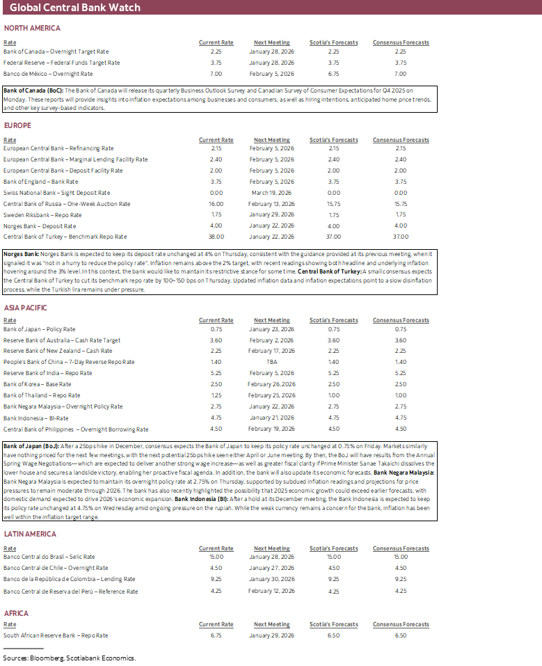 Global Central Bank Watch