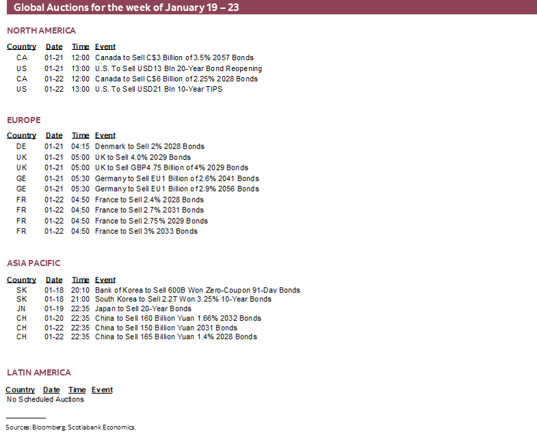 Global Auctions for the week of January 19 – 23