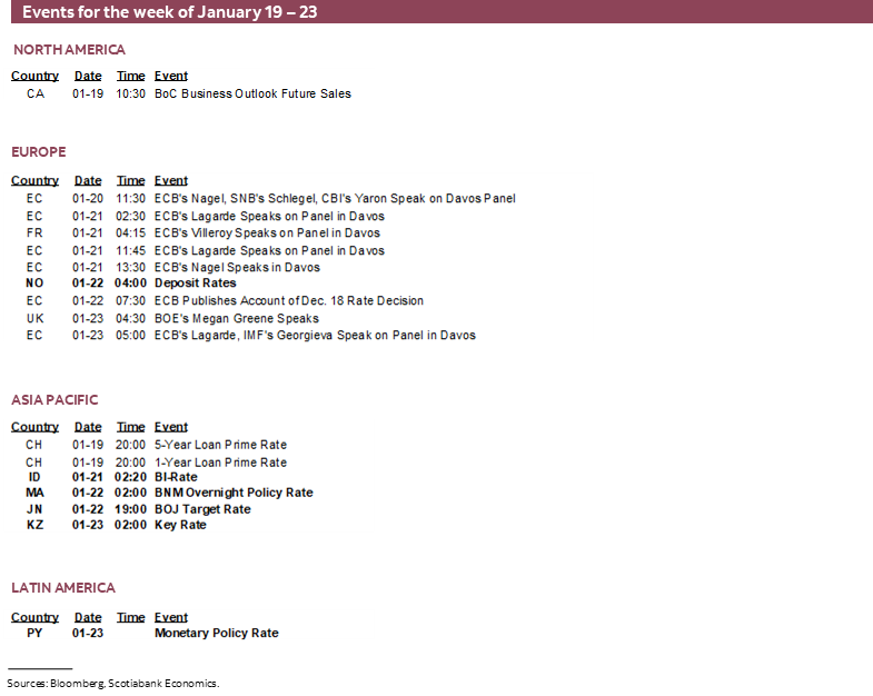 Events for the week of January 19 – 23